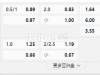 西甲 8/29 03:30 皇家社会 VS 艾拉维斯