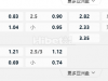 欧洲杯外围赛03:00AM 斯洛云 中日德兰