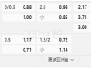 西甲 8/29 01:00 瓦拉杜利德 VS 雷加利斯