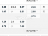 意大利乙级联赛2:30AM 科森察 史柏斯亚