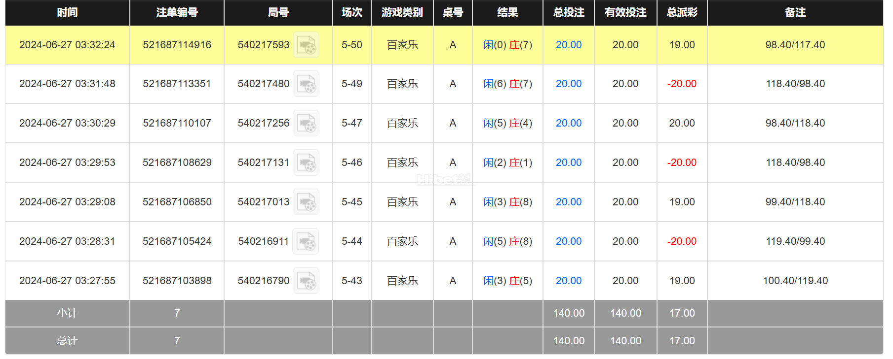 bb真人运气不错赚了一点
