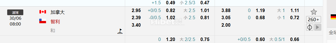美洲杯2024(在美国 )  加拿大VS   智利