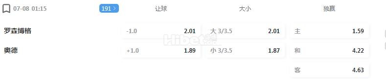 挪超 罗森博格VS奥德