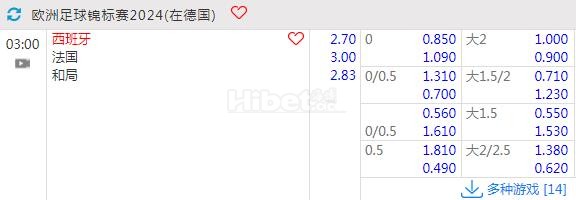 欧洲杯 07-10 03:00 西班牙VS法国