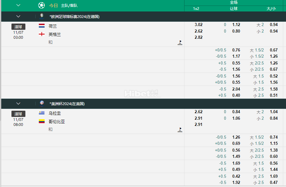 美洲杯 08:00 乌拉圭(中) - 哥伦比亚