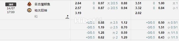 日职 名古屋鲸 VS 柏太阳神
