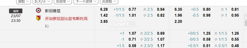 冠军联赛预选赛23/07 23:30  彭尼维兹   VS乔治罗尼亚比亚韦斯托克