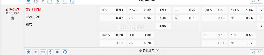 中超联赛07:35PM 天津津门虎 武汉三镇