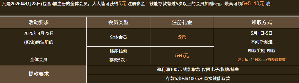 【皇冠体育227】51活动，历史注册的送5元彩金