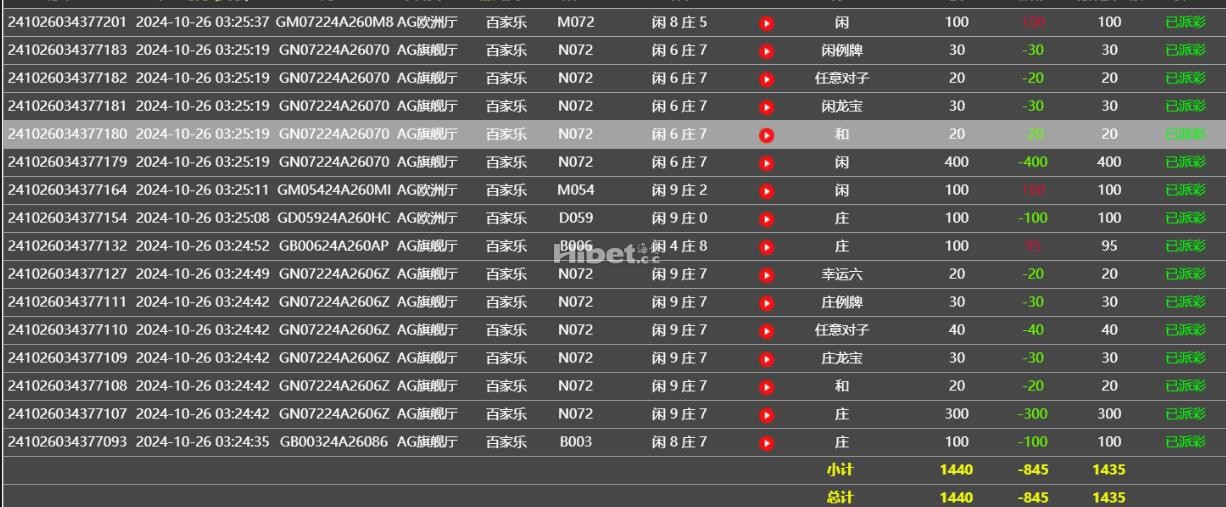AG亏损845元